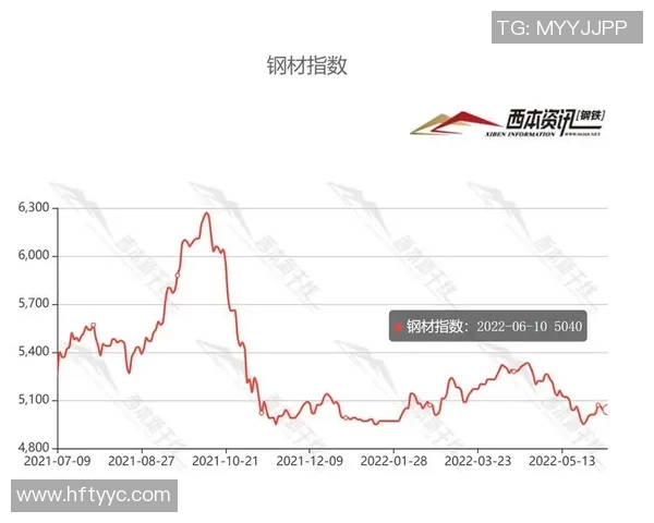 如何查询足球星卡价格表及市场行情分析方法